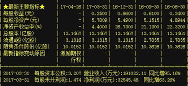 股價從40暴跌至24,10億抄底資金涌入,目標十連板