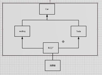 設計模式 工廠