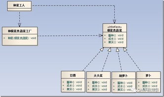 設計模式中工廠方法與抽象工廠之間的區別聯系